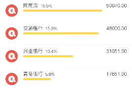 望奎讨债公司成功追回初中同学借款40万成功案例